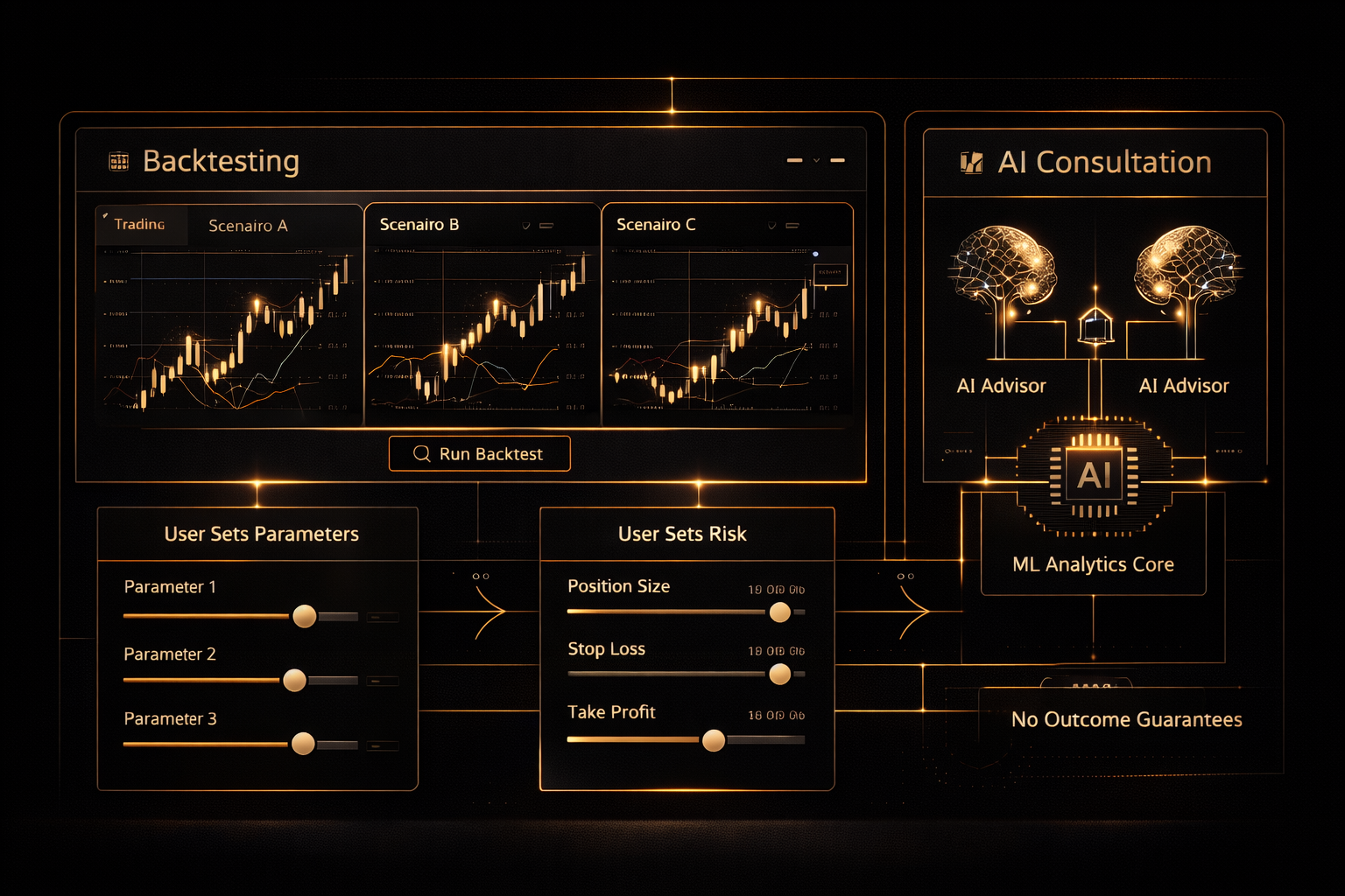 Backtesting, optimizer and risk control dashboard