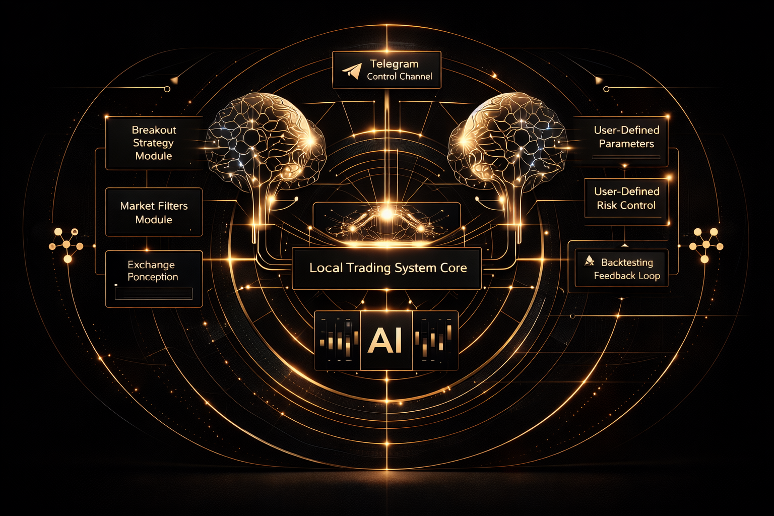 BreakoutGuard AI overview with dual AI review and ML pipeline